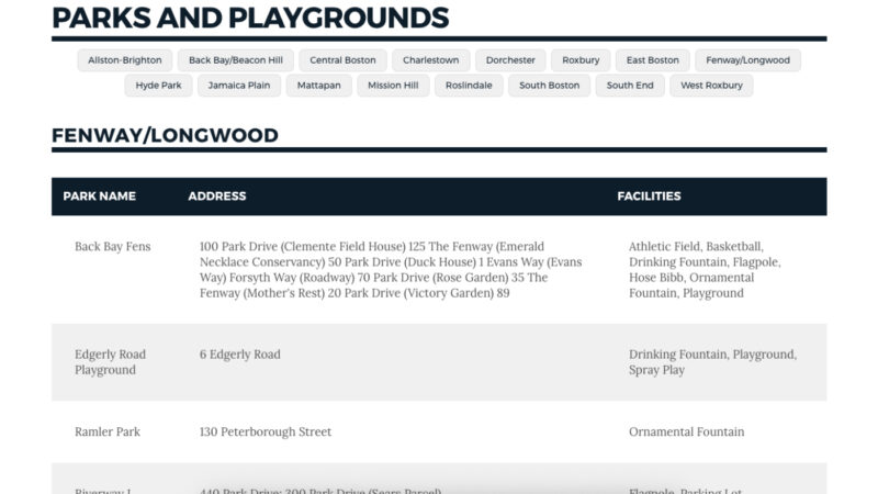 ボストン市公式サイトのParks and Playgrounds一覧ページ。地域別に公園名と設備が表示されている